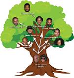 10 Sibling Entire Wayans Brothers Family