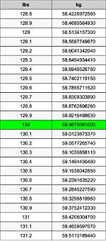 130 Pounds to Kilograms Converter