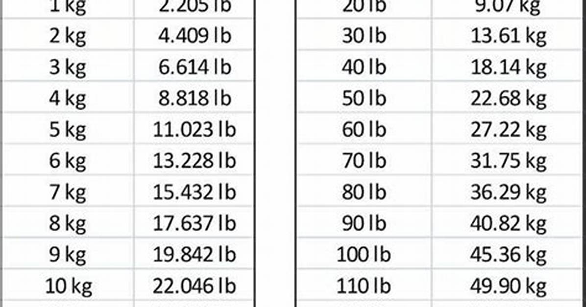 80.8 Kg to Lbs - 80.8 Kilograms to Pounds Conversion by Ncesc