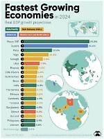 A Growing Trend in the Middle East
