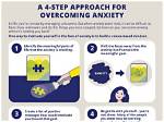 A Guide for Overcoming Anxiety Together
