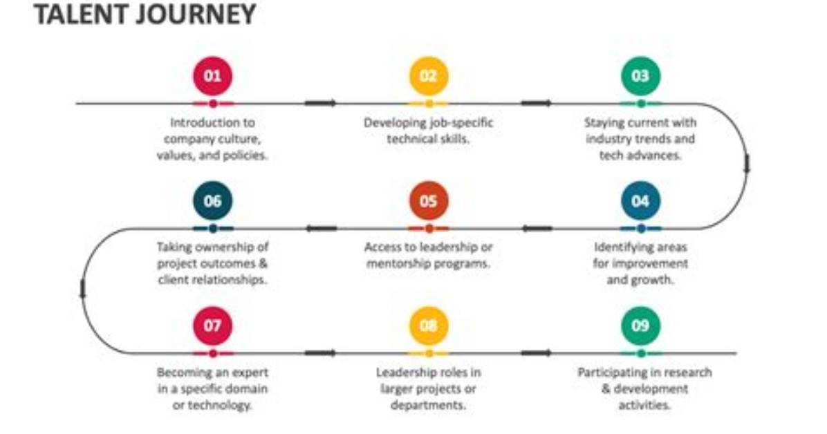 A Journey of Talent, Chemistry, and Success