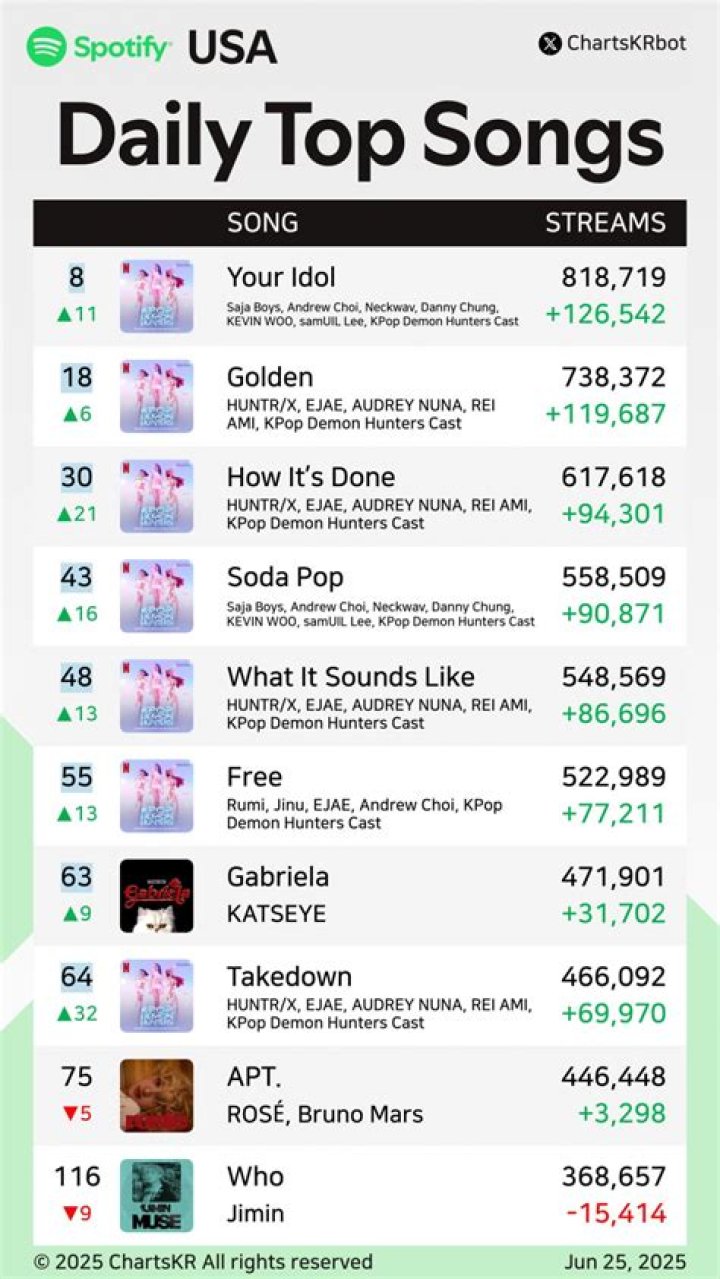 A nondefinitive ranking of every song from GUTS