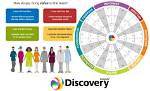 A World of Discovery and Insights