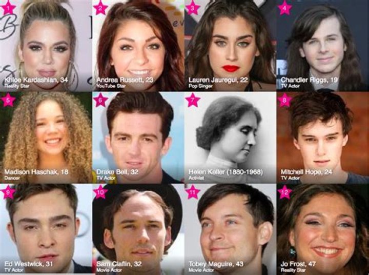 Actresses Born in Michigan | Famous Birthdays