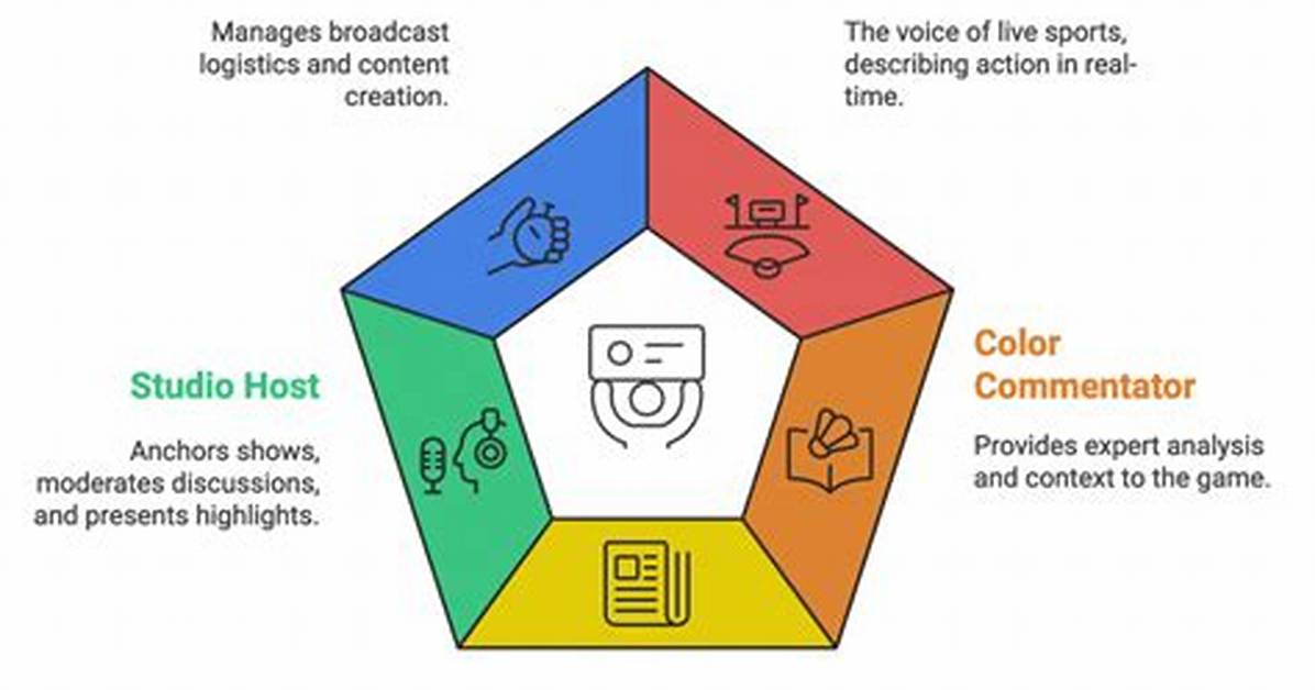 Age, Career and Impact on Sports Broadcasting
