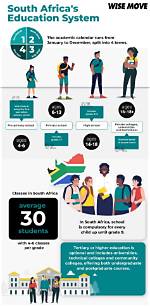 Age, Family, Education, and South Africa