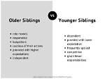 Age, Parents, Siblings, Other Facts