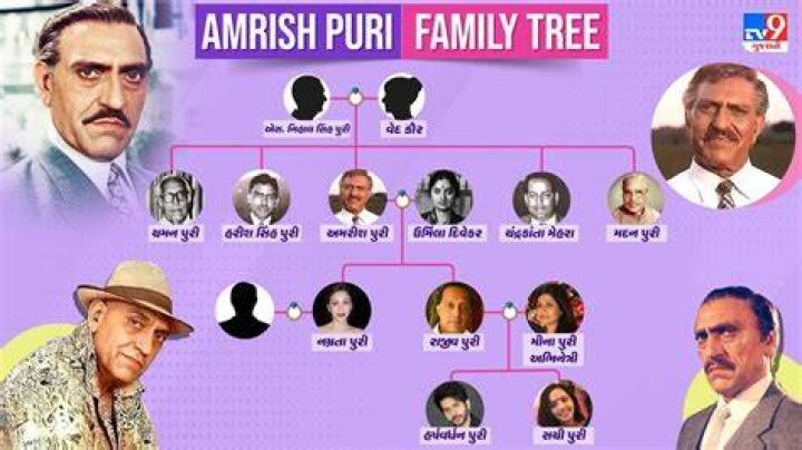 Amrish Puri - Trivia, Family, Bio