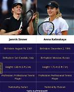 Anna Kalinskaya and Jannik Sinner: Rising Stars of Tennis