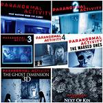 Are the Paranormal Activity Movies Based on True Events? ·