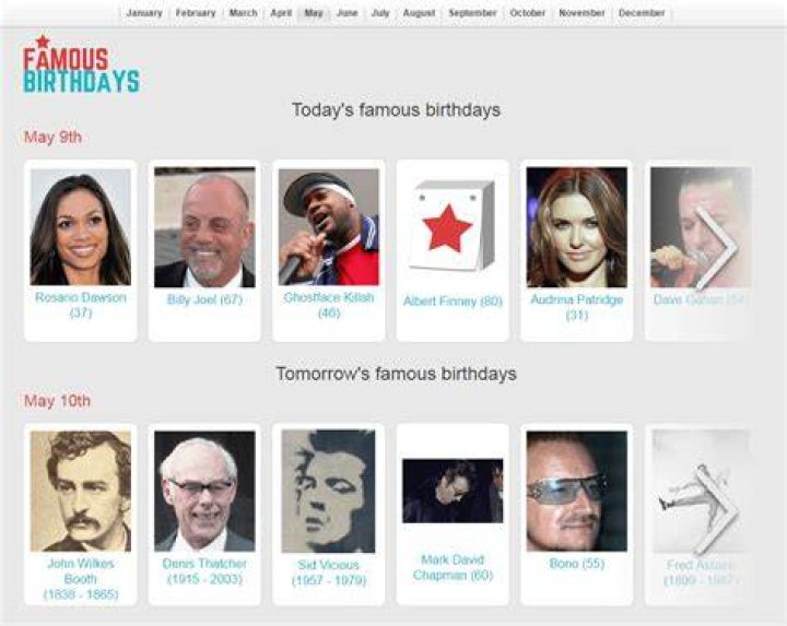 Artists Born June 20 | Famous Birthdays