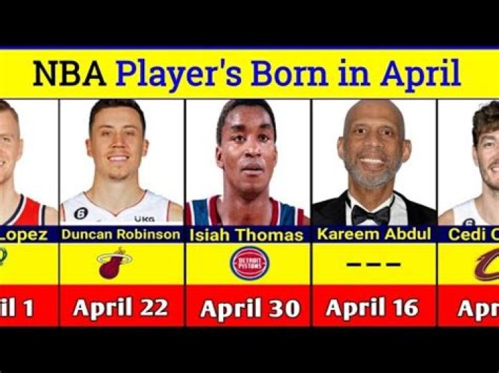 Basketball Players Born April 9