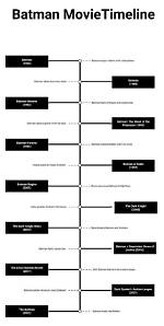Batman in Order: the Complete Guide to the Dark Knight's Storyline