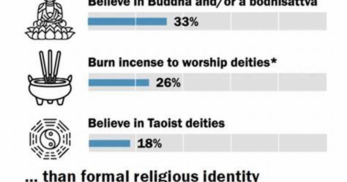 Bivol Religion: Exploring the Unique Beliefs and Practices