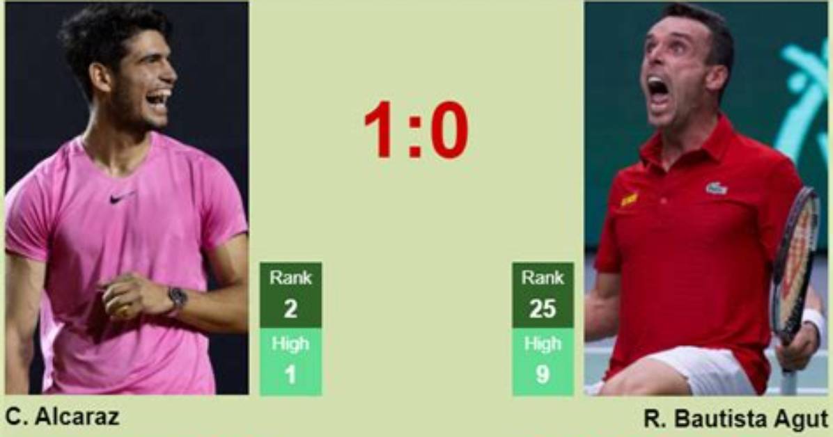 Carlos Alcaraz vs Roberto Bautista Agut, Prediction, Head-to-Head, Previe ·
