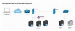 Comprehensive Remoteiot Firewall Tutorial: Your Ultimate Guide