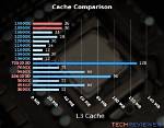 Core I9-14900K Vs. Core I9-13900K: What Was Intel Thinking?