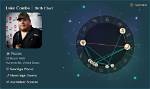 Discovering Luke Combs' Zodiac Sign: a Deep Dive into His Astrological Influence