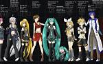 Discovering the Enchanting World of Vocaloid Characters