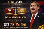 Dodge Net Worth: Unraveling the Financial Success of a Legendary Brand