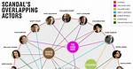 Everyone on Scandal Comes from Six Other Places