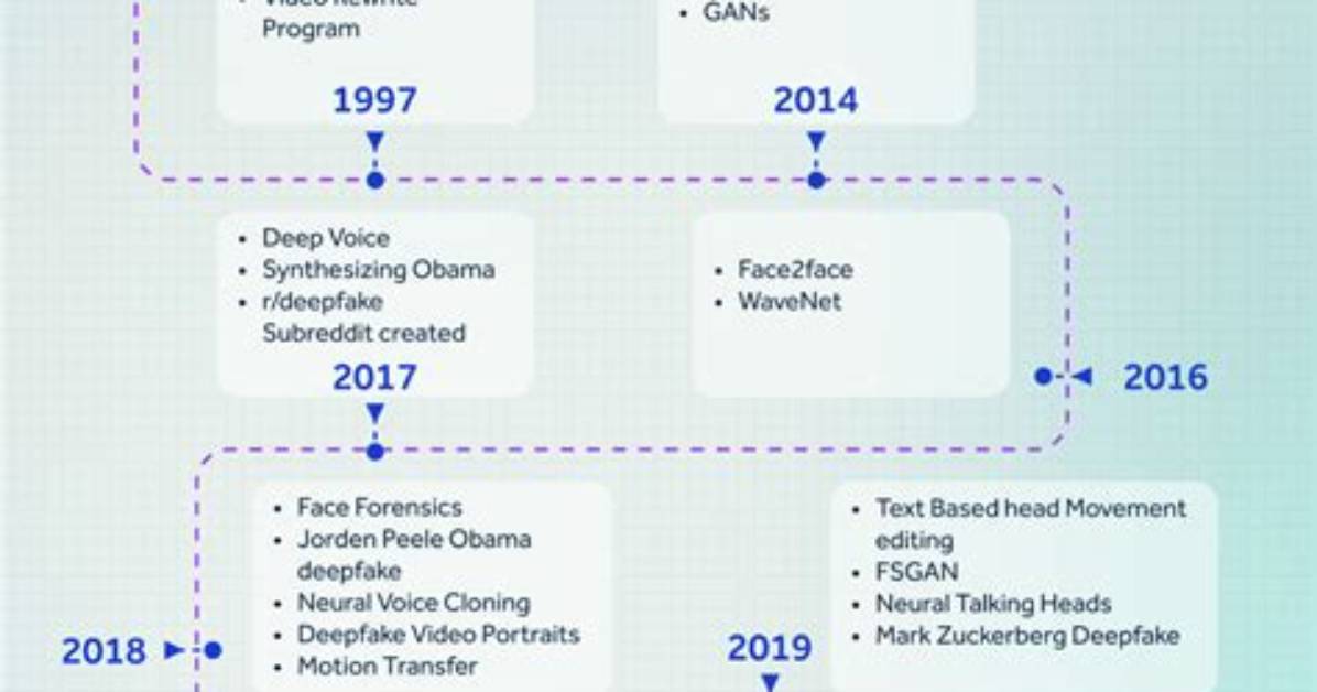 Exploring Mrdeepfake: the Evolution of Deepfake Technology and Its Implications