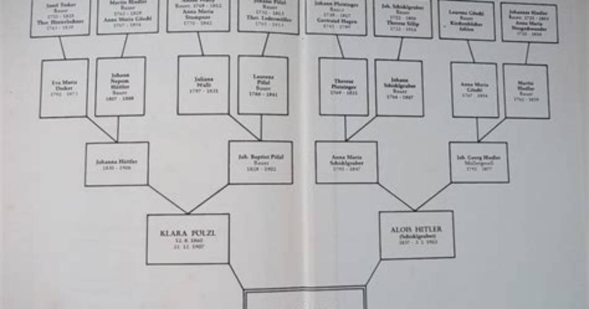 Exploring Robert Lewandowski's Family Tree: a Deep Dive into His Roots