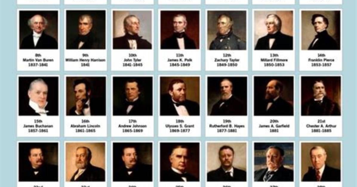 Exploring the Current Landscape: How Many Presidents Are Still Alive Today?