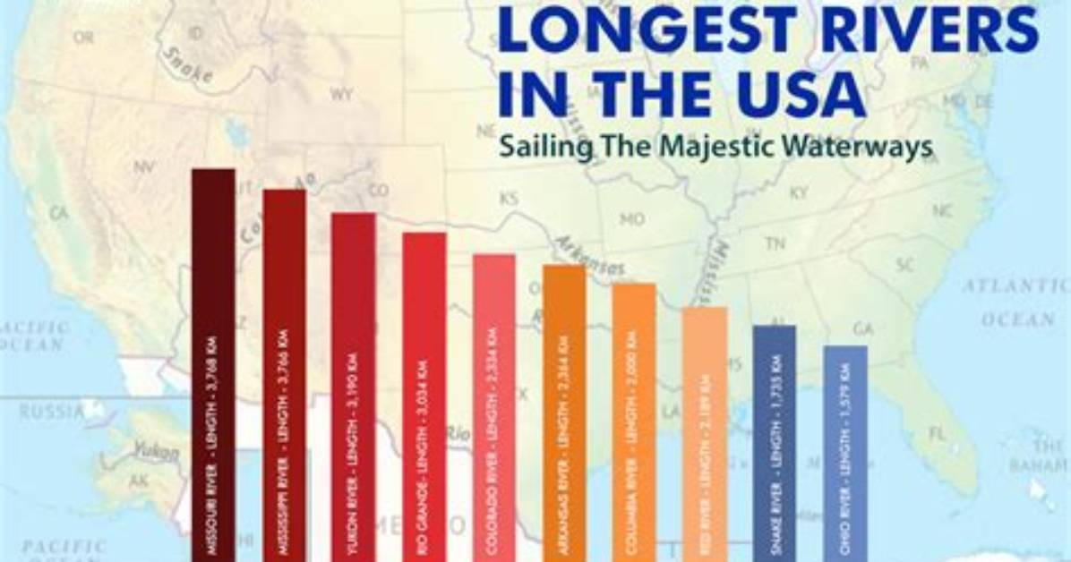 Exploring the Longest River in the Usa: the Mighty Missouri River