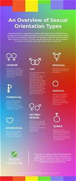 Exploring the Sexual Orientation of Andrea Carter: Is Andrea Carter a Lesbian?
