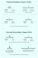 Exploring the Synergy: Holding Copper and Zinc Together