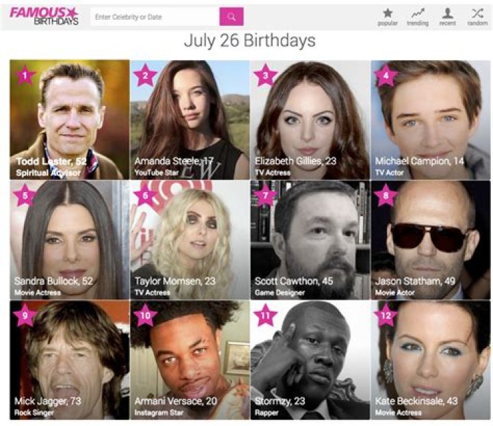Famous Fabios | Famous Birthdays