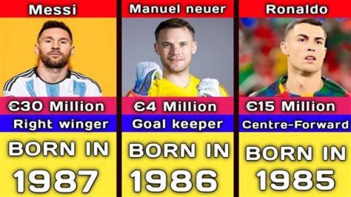 Football Players Born March 21