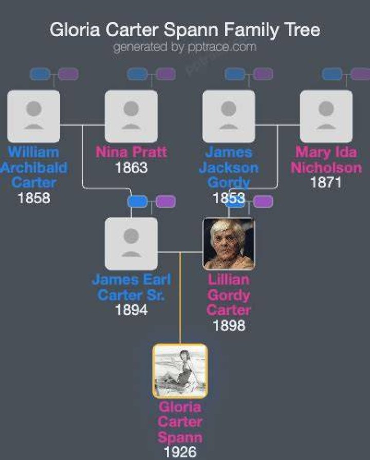 Gloria Carter Spann - Trivia, Family, Bio