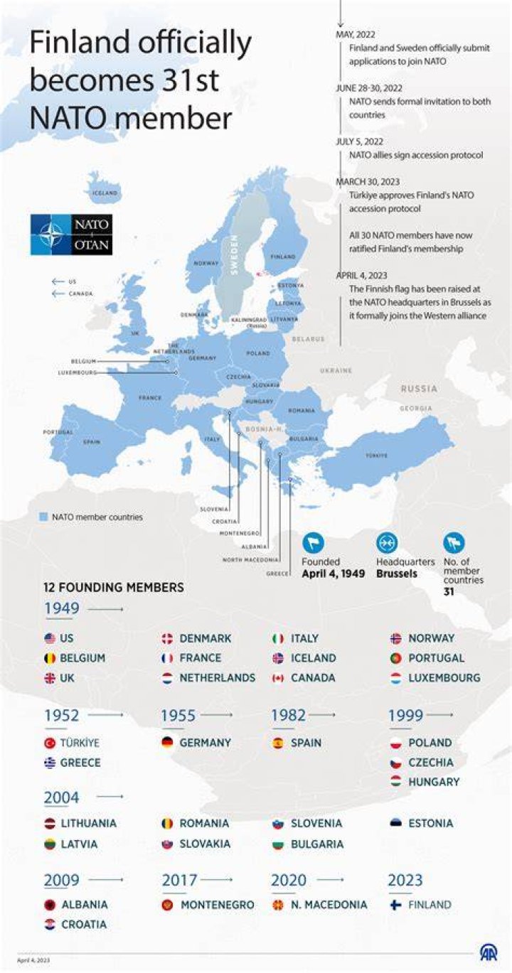 
How many countries are in NATO? Finland officially joins Intergovernmental organization 