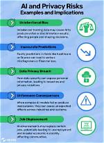 Impact, Legal Issues, and Privacy Concerns
