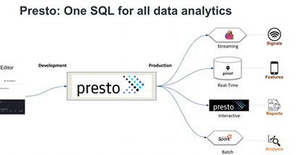 In Presto Sql How to Create a Map of Array Values and Its Count