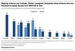 Instagram Viral Mms: the Phenomenon Changing Social Media Dynamics
