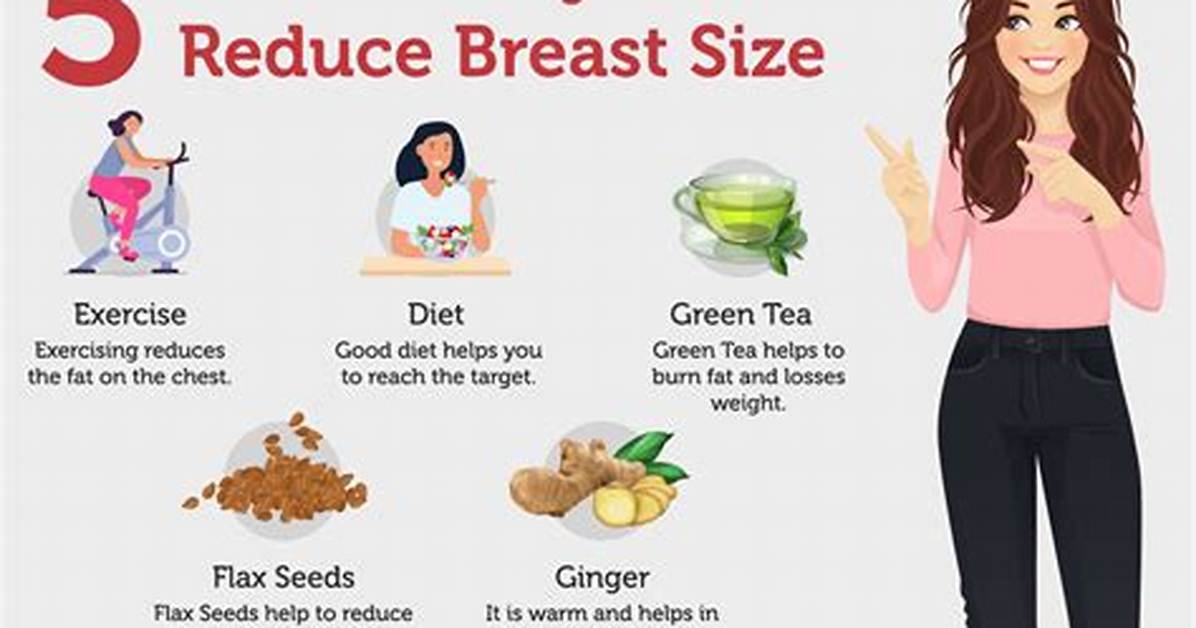 Is Her Breasts Natural? ·