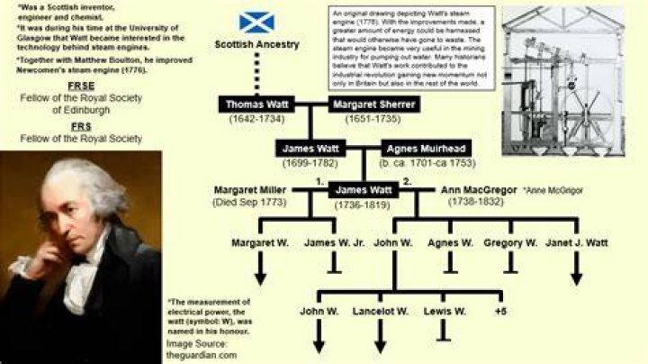 James Watt - Trivia, Family, Bio