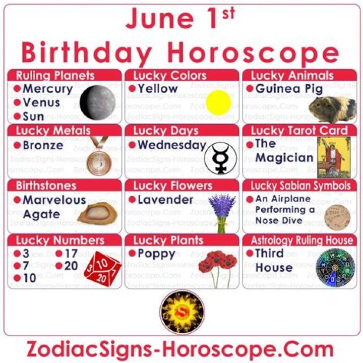 June 9 Horoscope and Zodiac