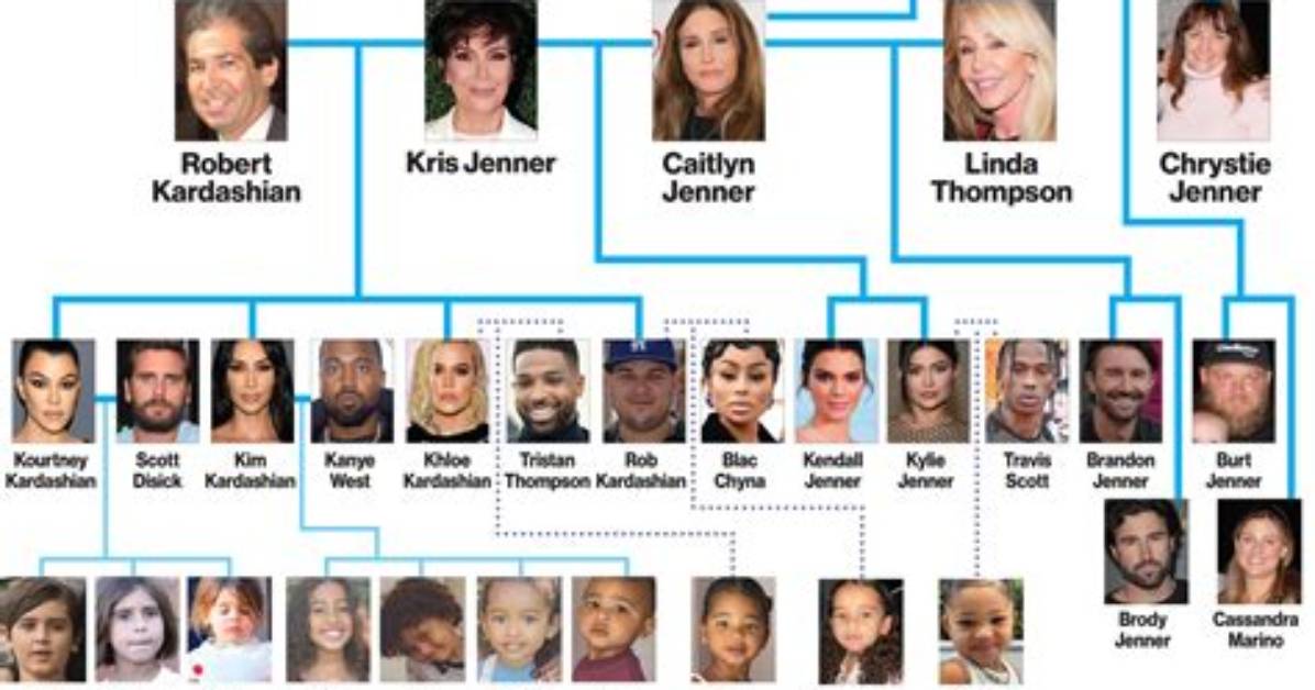 Kardashian-Jenner Family Tree: a Comprehensive Guide