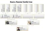 Keanu Reeves' Family History: Exploring His Lineage