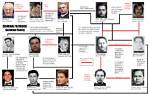 Key Member of the Gambino Crime Family