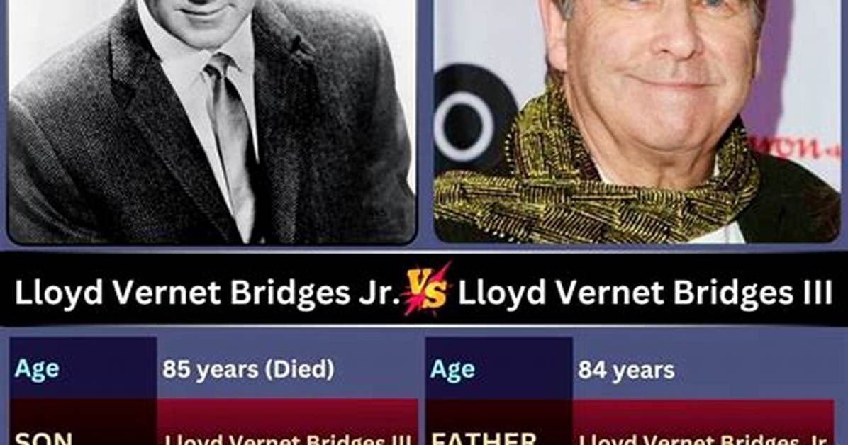 Lloyd Vernet Bridges: a Comprehensive Biography of an Iconic Actor