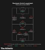 Manchester United Team Squad: an in-Depth Analysis
