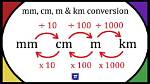 Measure It Right: Convert 7.5 Cm to Inches with Ease