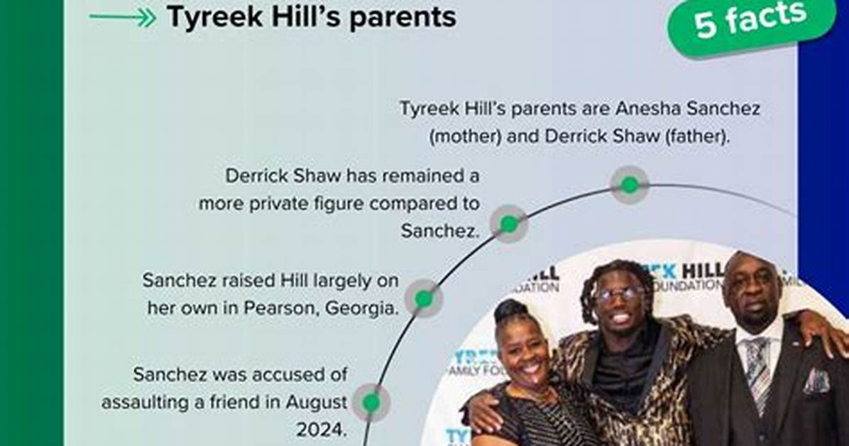 Meet His Father Derrick Shaw, and Mother Anesha Sanchez