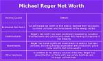 Michael Reger Net Worth, Income, Salary, Earnings, Biography